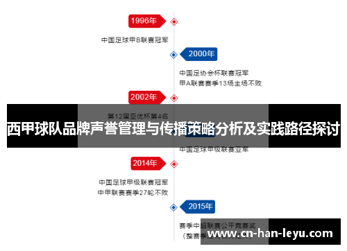 西甲球队品牌声誉管理与传播策略分析及实践路径探讨