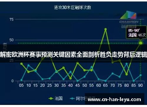 解密欧洲杯赛事预测关键因素全面剖析胜负走势背后逻辑