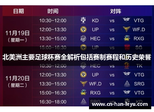 北美洲主要足球杯赛全解析包括赛制赛程和历史荣誉