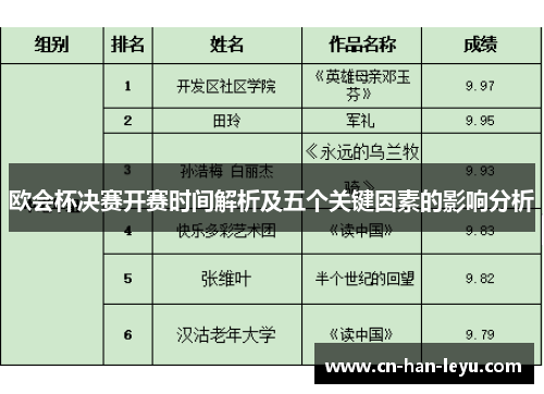 欧会杯决赛开赛时间解析及五个关键因素的影响分析 欧会杯决赛开赛时间解析及五个关键因素的影响分析