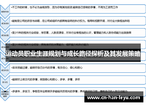 运动员职业生涯规划与成长路径探析及其发展策略