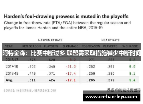 阿特金森:比赛中断过多 联盟需采取措施减少中断时间 阿特金森:比赛中断过多 联盟需采取措施减少中断时间
