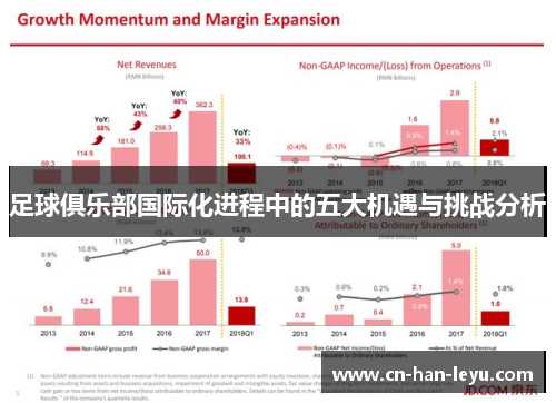 足球俱乐部国际化进程中的五大机遇与挑战分析