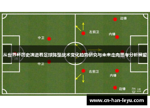 从世界杯历史演进看足球阵型战术变化趋势研究与未来走向思考分析展望
