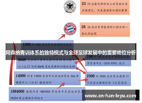 阿森纳青训体系的独特模式与全球足球发展中的重要地位分析 阿森纳青训体系的独特模式与全球足球发展中的重要地位分析