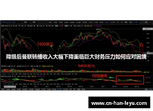 降级后曼联转播收入大幅下降面临巨大财务压力如何应对困境