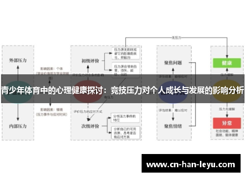 青少年体育中的心理健康探讨：竞技压力对个人成长与发展的影响分析