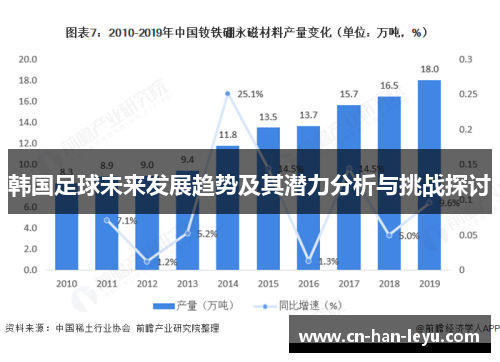 韩国足球未来发展趋势及其潜力分析与挑战探讨 韩国足球未来发展趋势及其潜力分析与挑战探讨