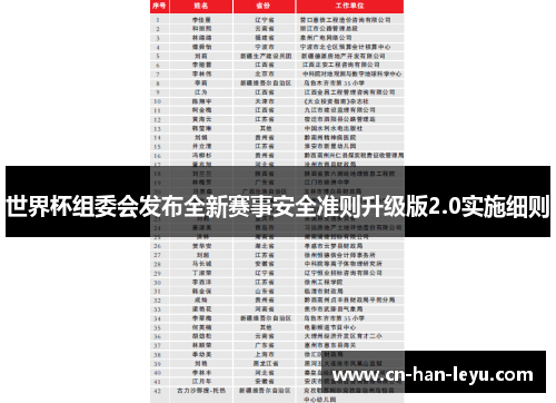 世界杯组委会发布全新赛事安全准则升级版2.0实施细则